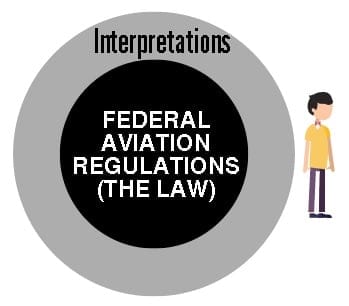 federal-aviation-regulations-versus-interpretaions