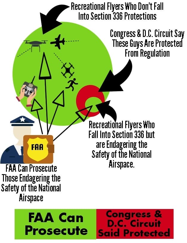 faa-drone-prosecution-336-model-aircraft