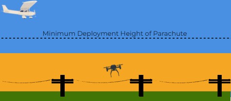 shielded-drone-ops-and-parachutes